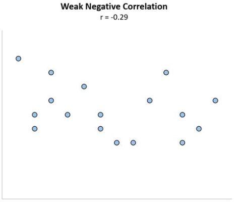  Weak  Bir R&B Klasik: Hassas Vokaller ve İçten Bir Melodi